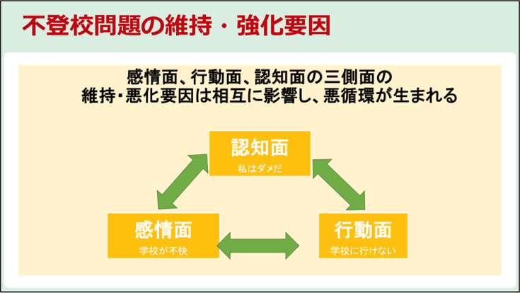 不登校問題の維持・強化要因