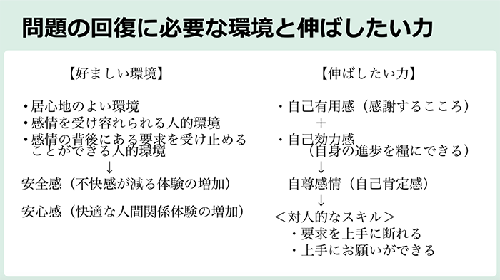 問題の回復に必要な環境と伸ばしたい力