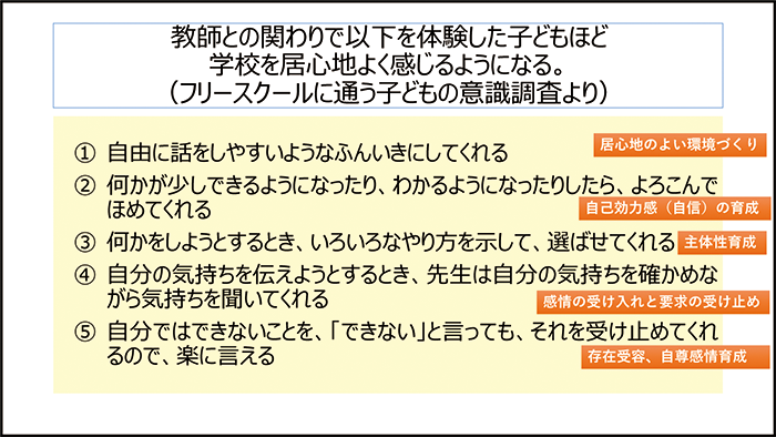 教師との関わりで以下を体験した子どもほど学校を居心地よく感じるようになる。
