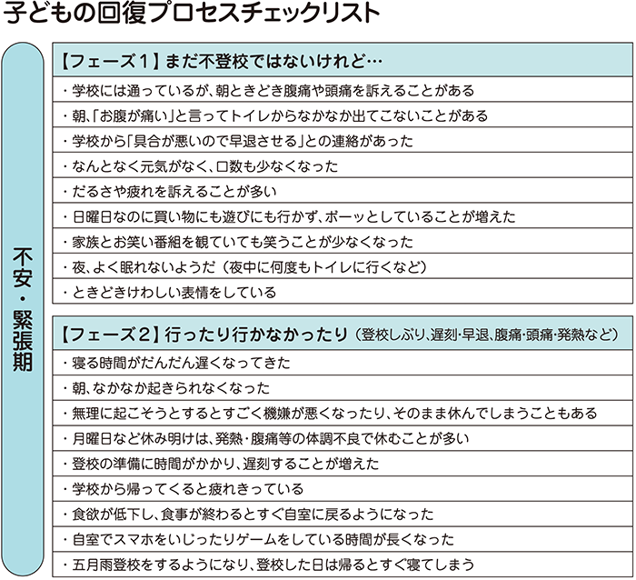 子どもの回復プロセスチェックリスト