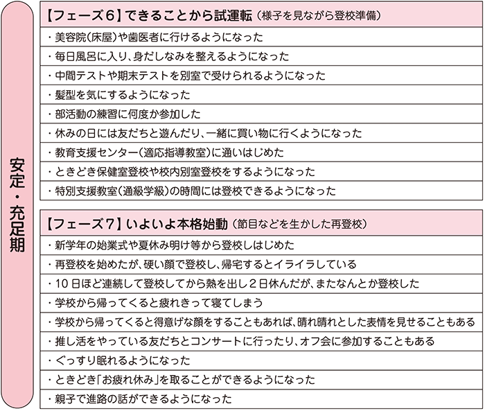 安定・充実期